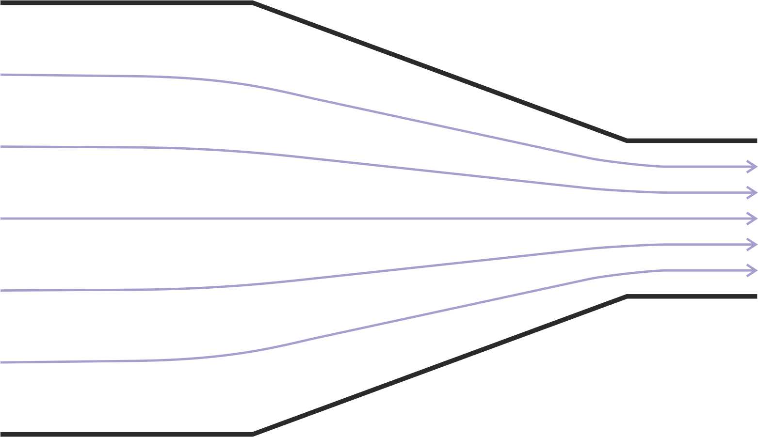 Venturistrm