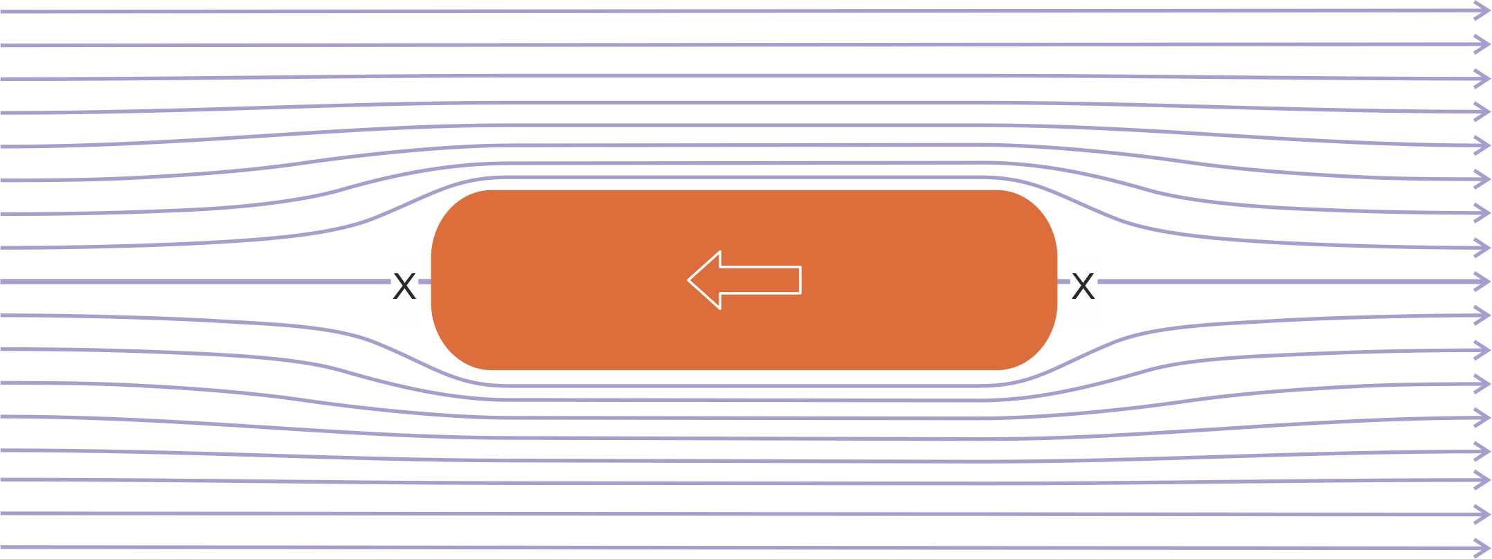 Streamlines