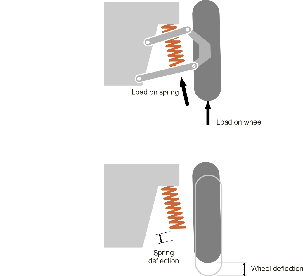 Stiffwheel