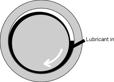 Lubricated