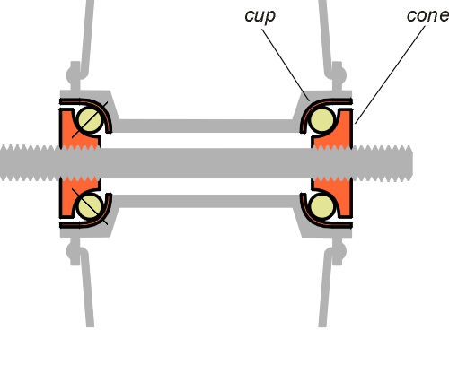 Bicyclebearings