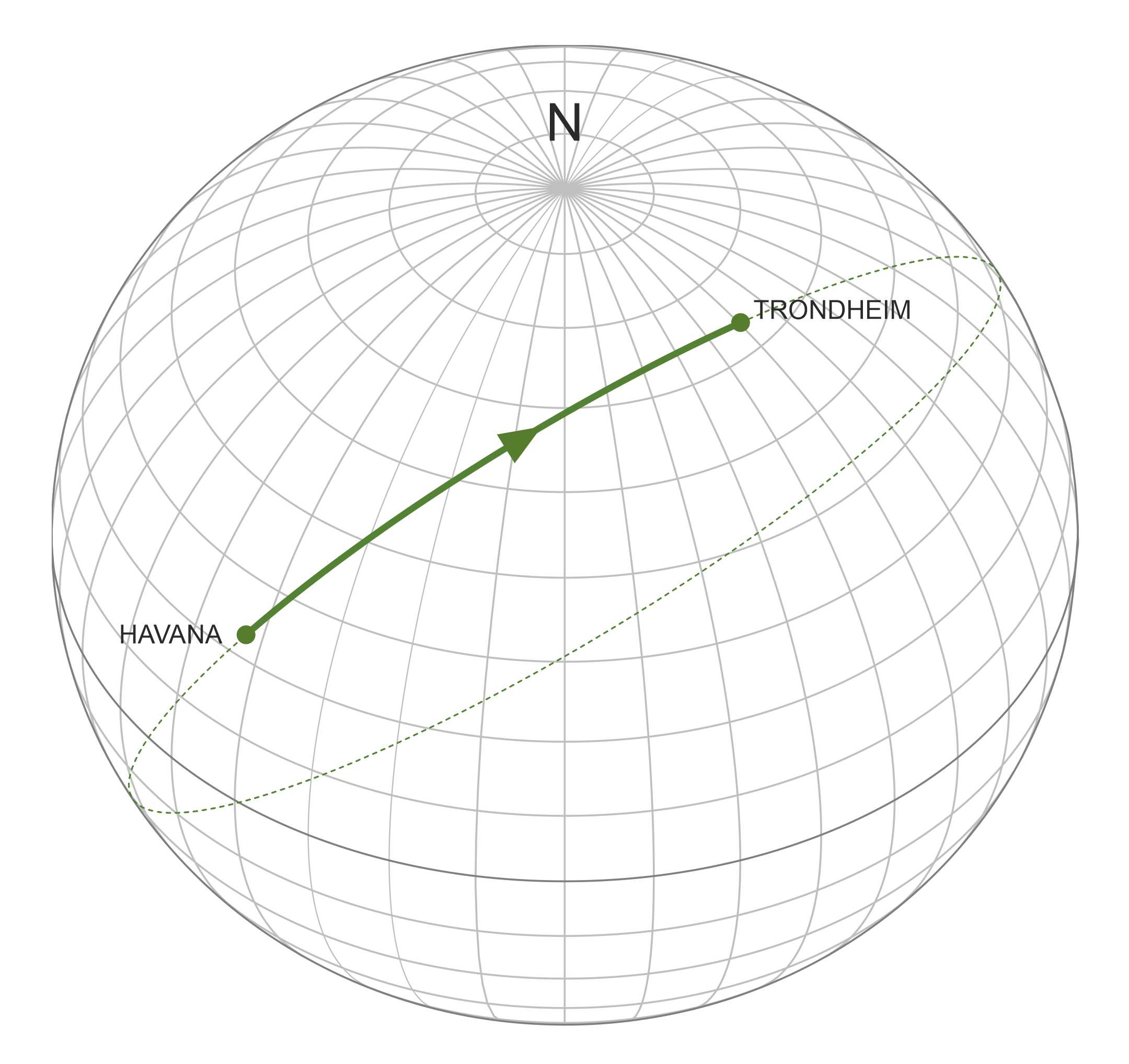 Greatcircle
