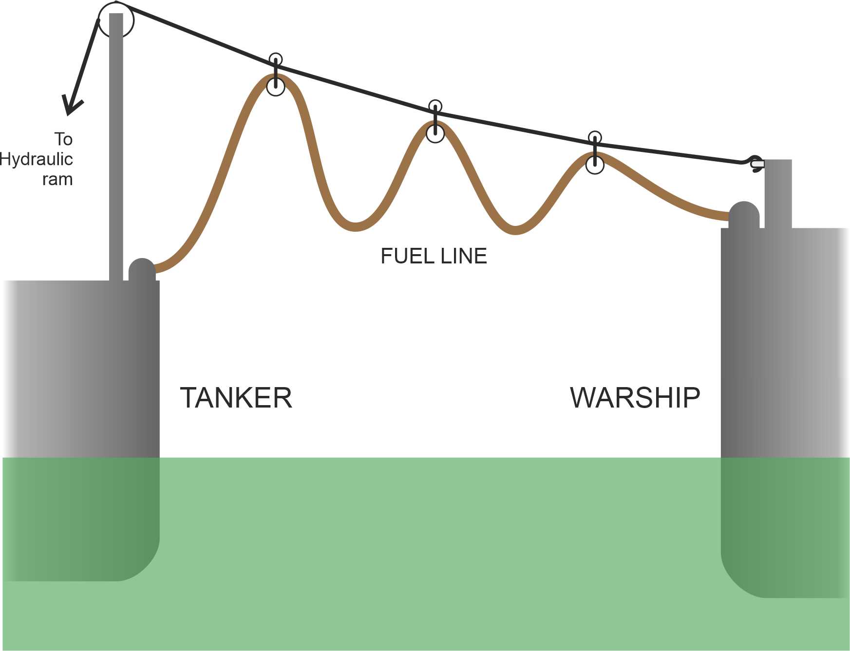 Spanwire