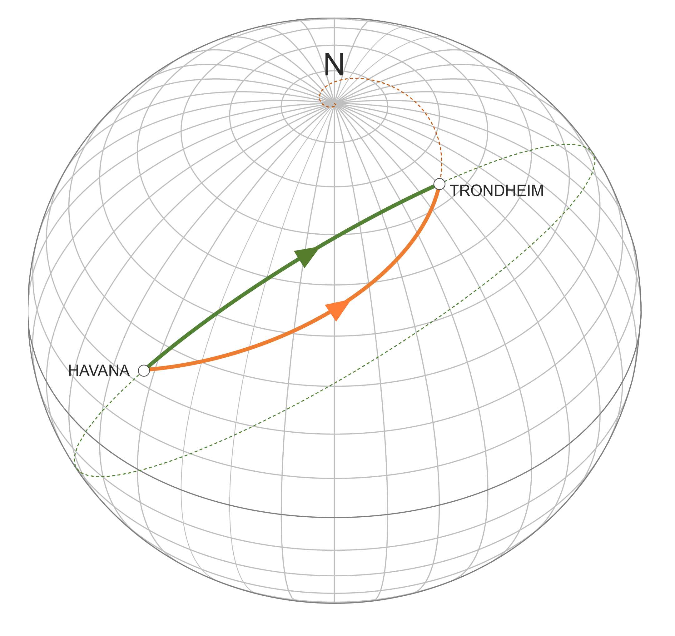 Routecompare