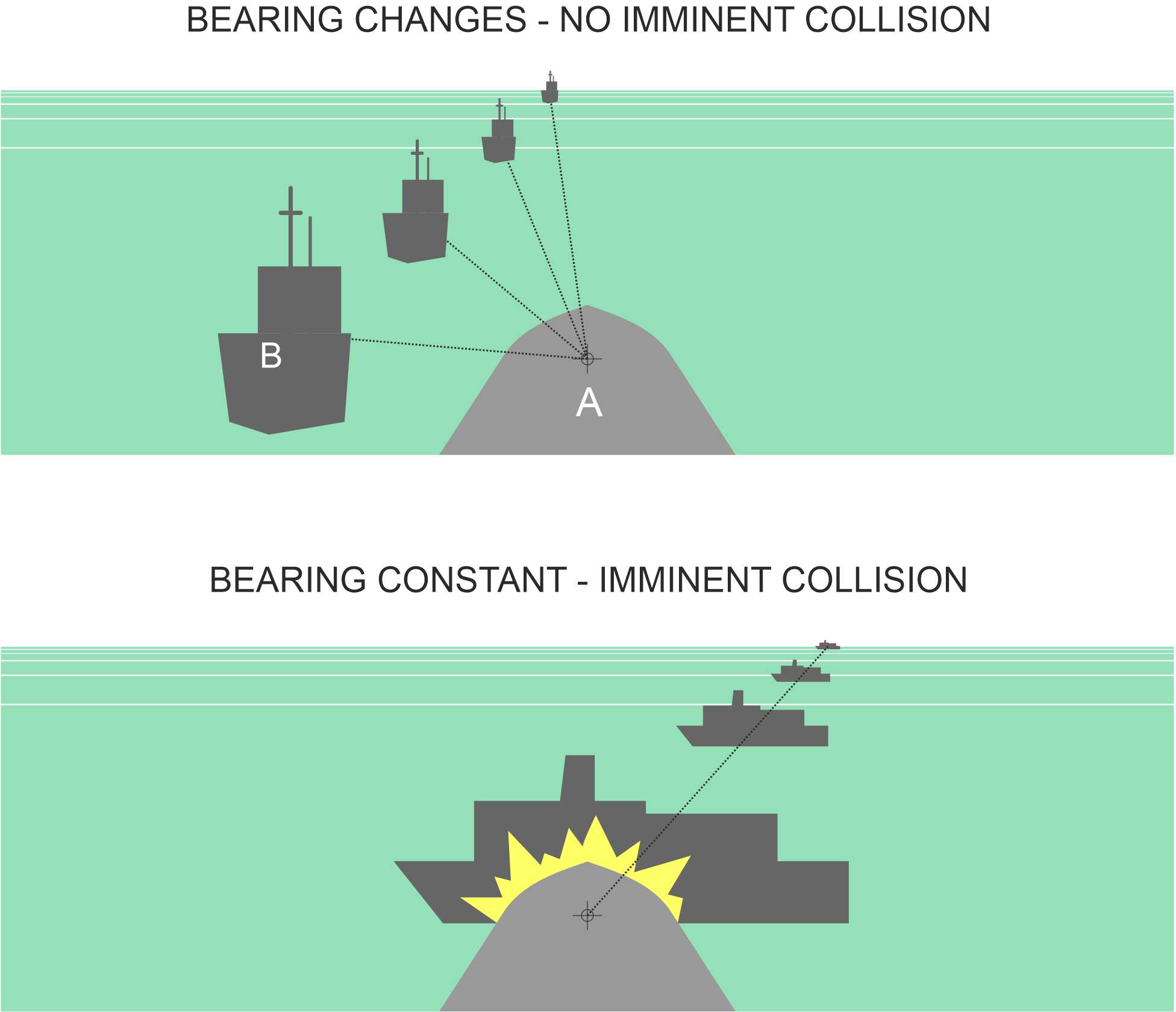 Bearcollision
