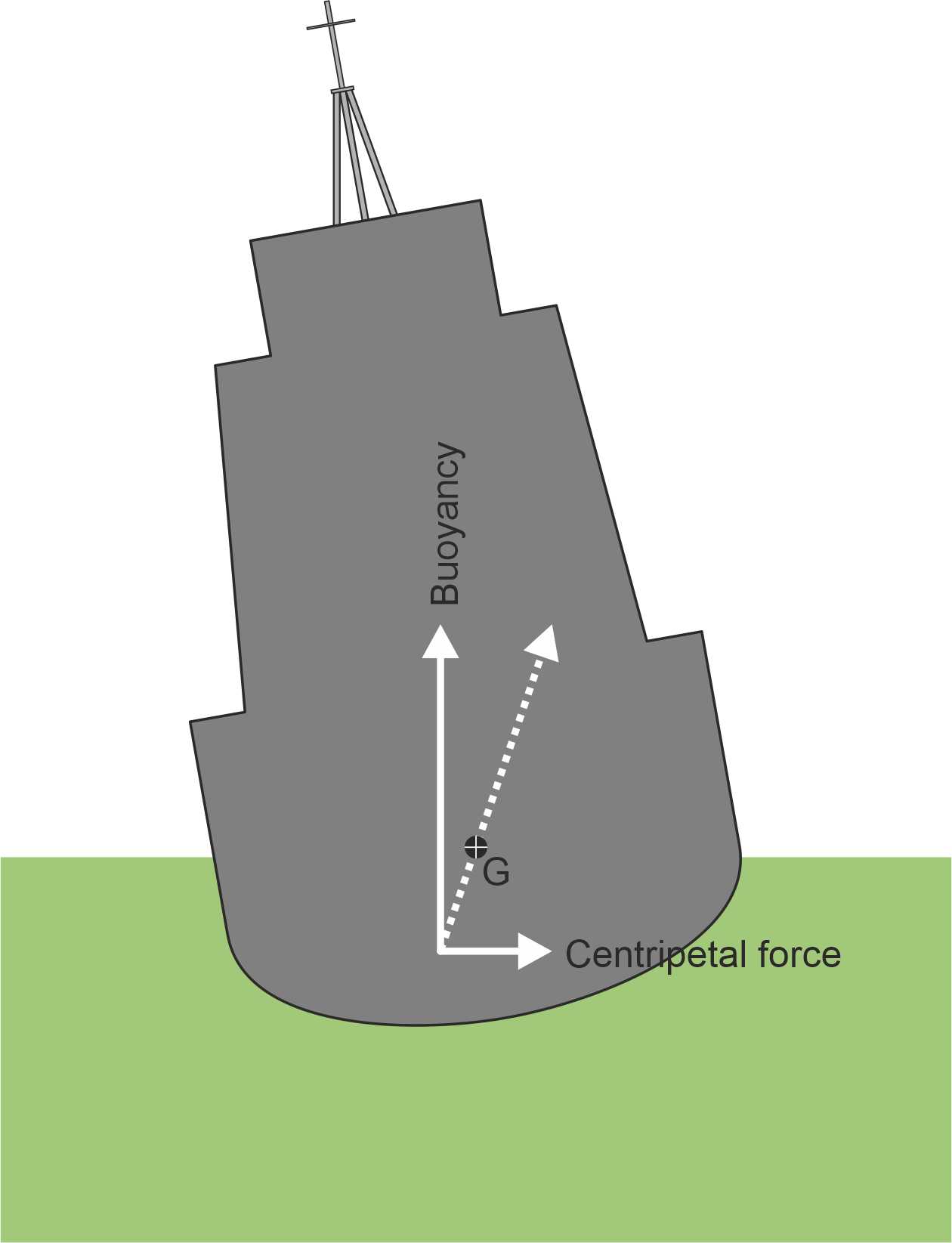Heel