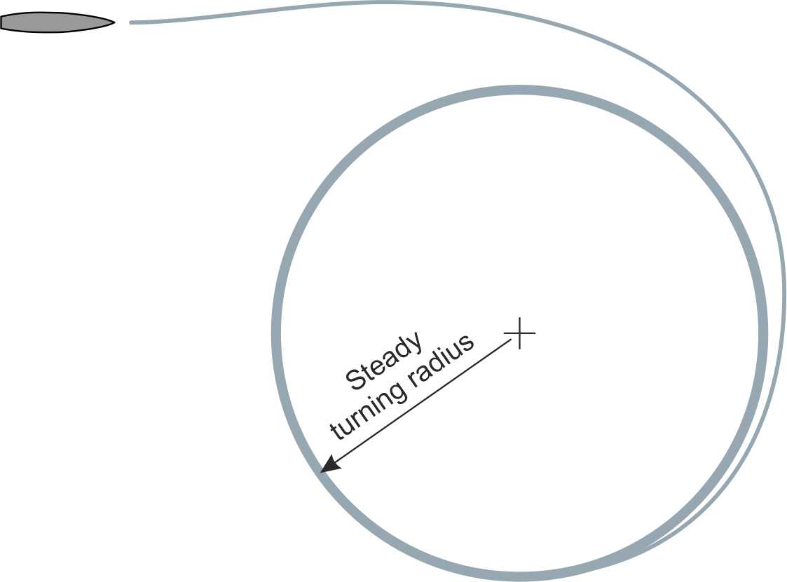 Turncircle