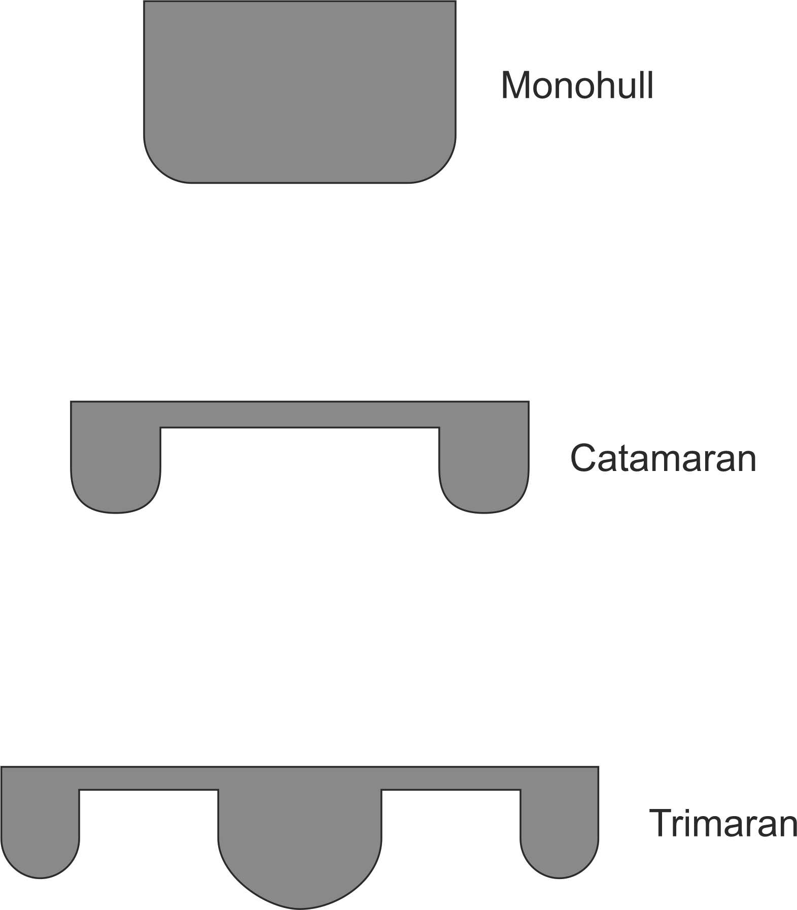 Monomulti