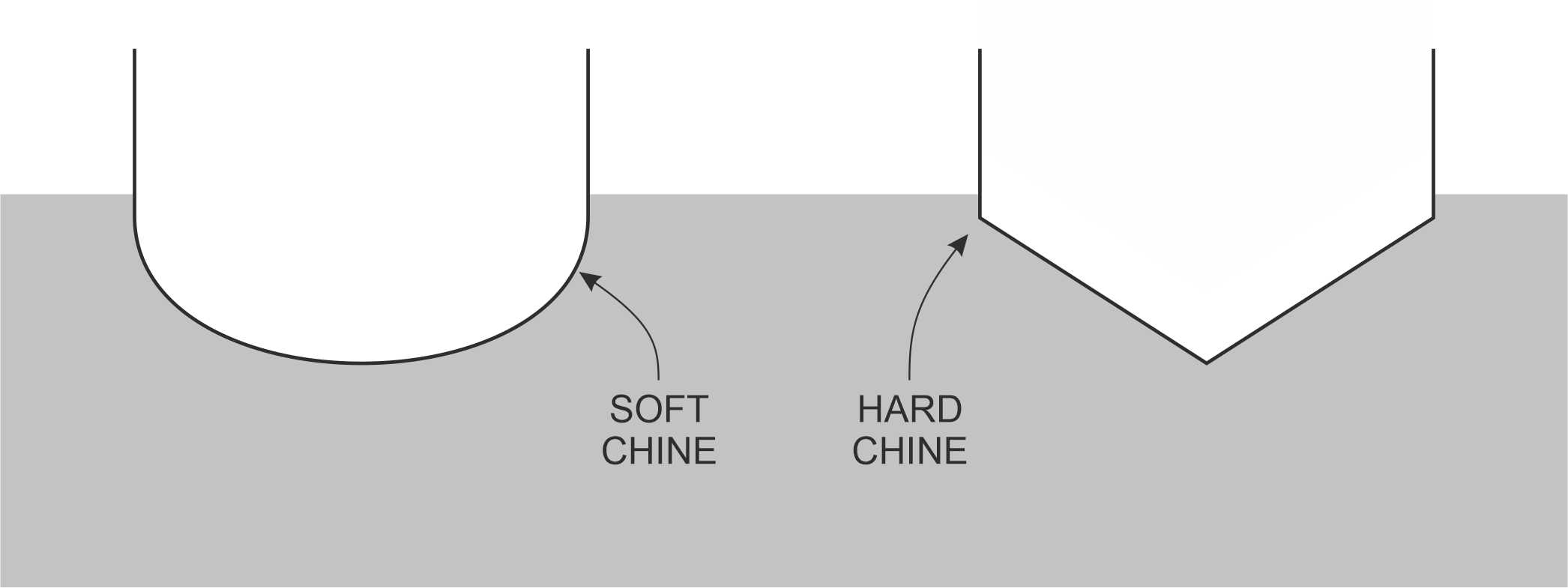 Softhardchines