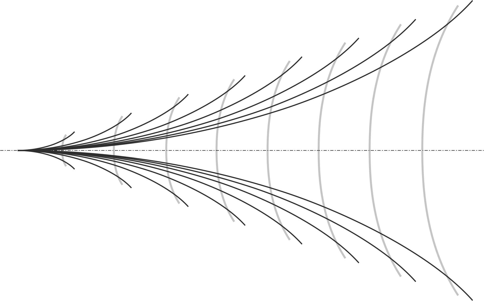 Wavepattern