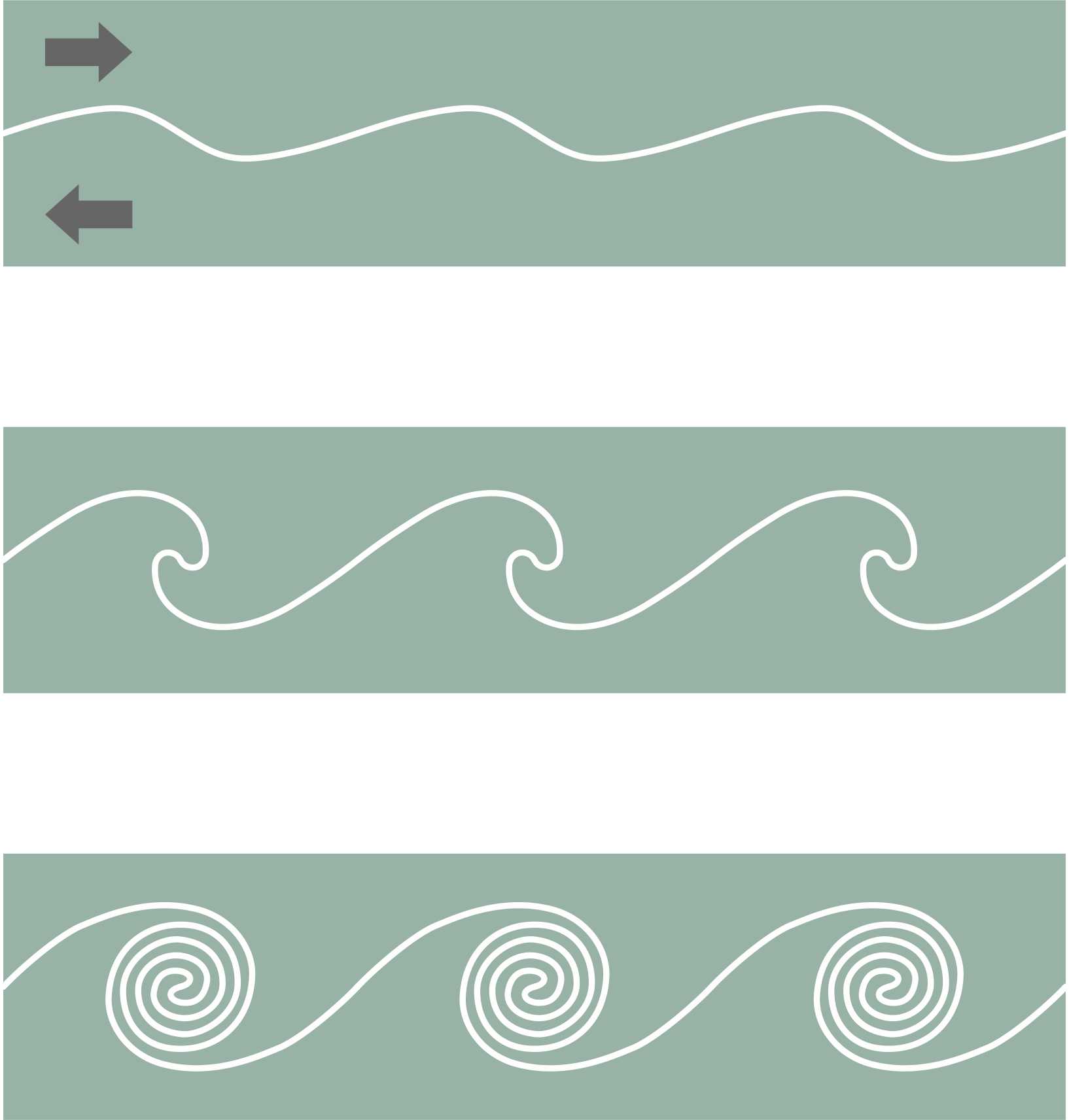 Ripple