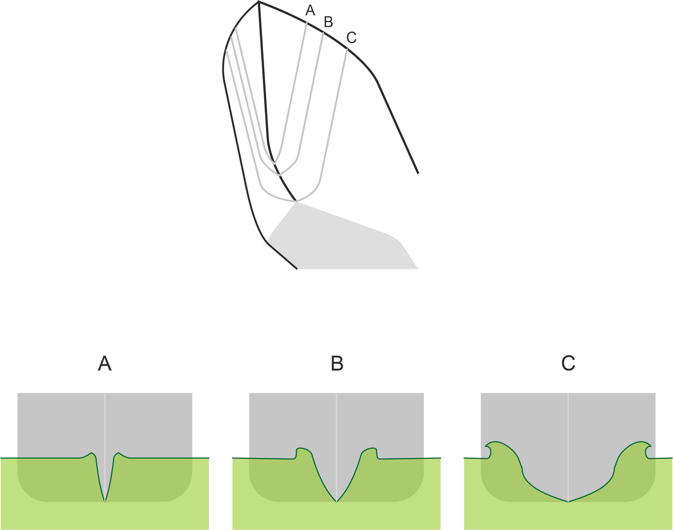 Breakbowwave