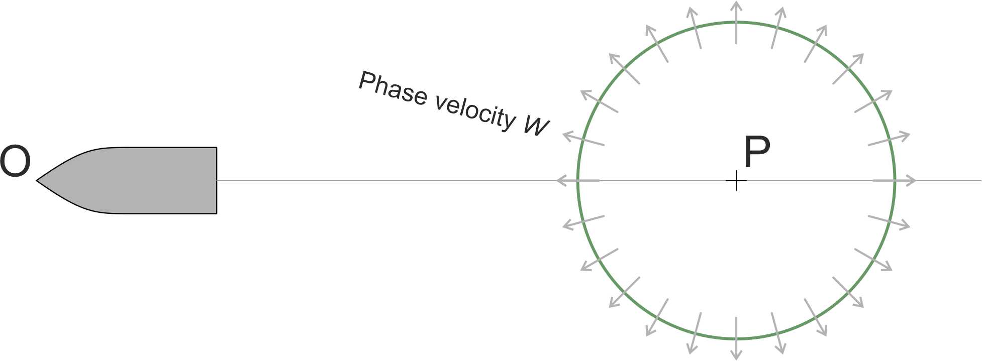 Wavecircle