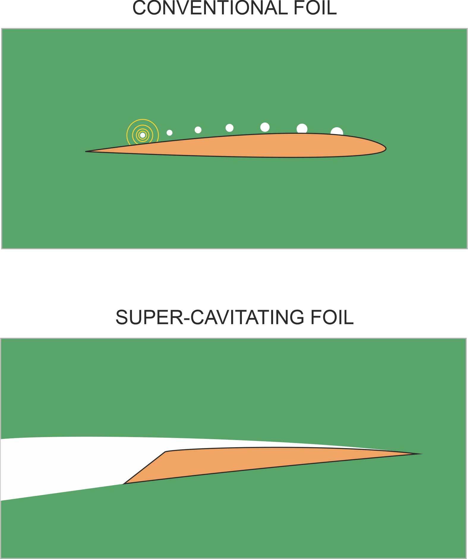 Cavifoils