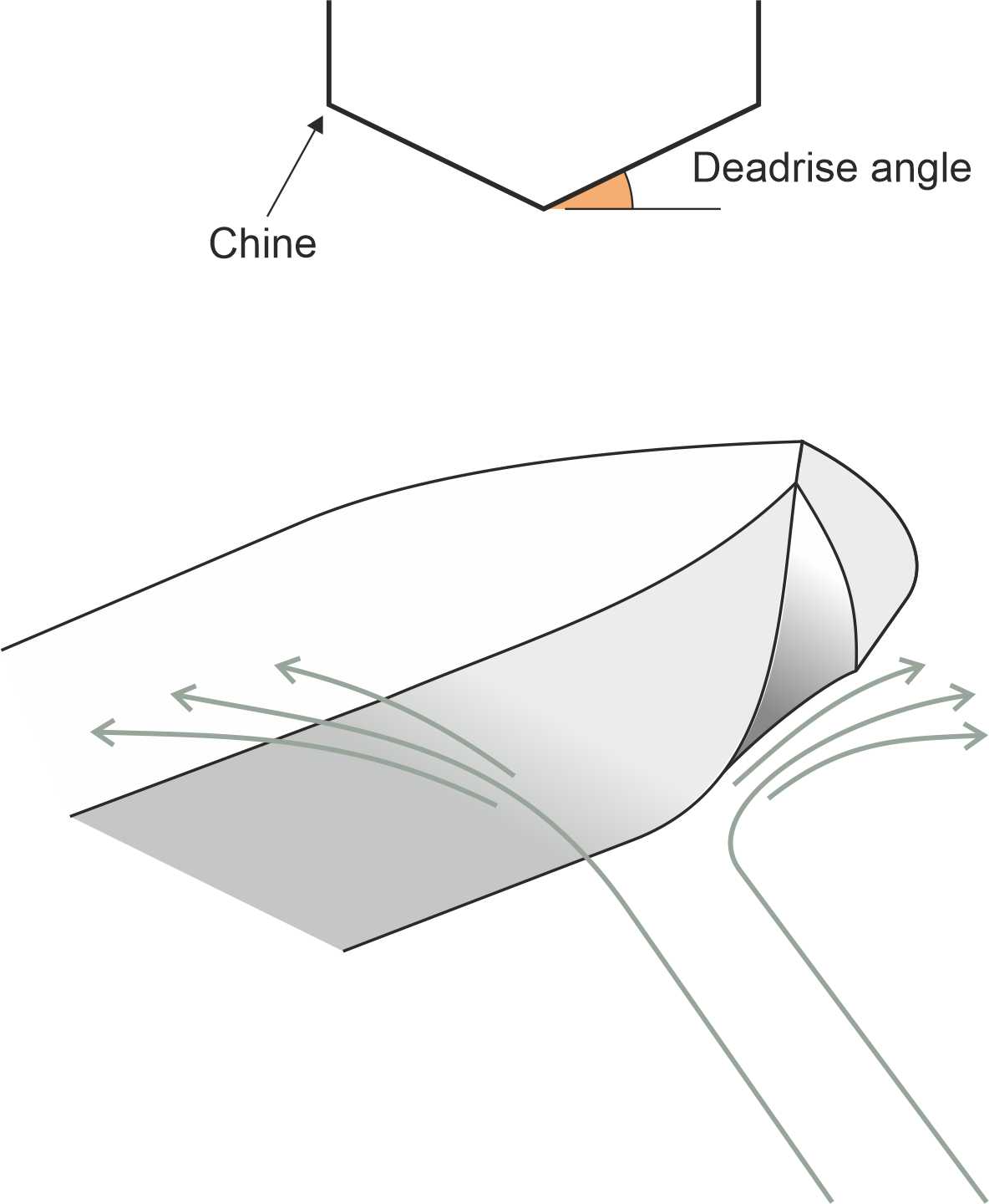 Lateraldetach