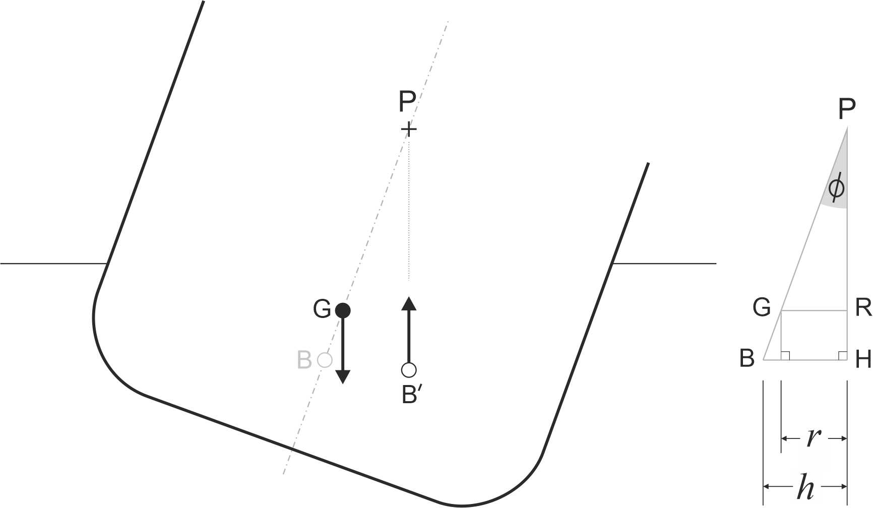 Rightwall