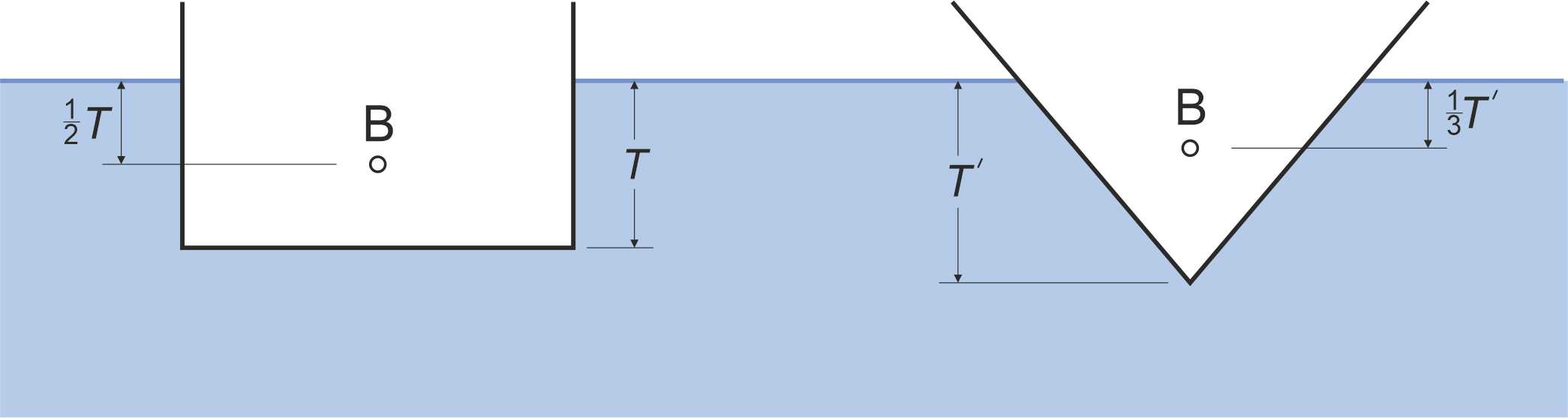 CoBsections
