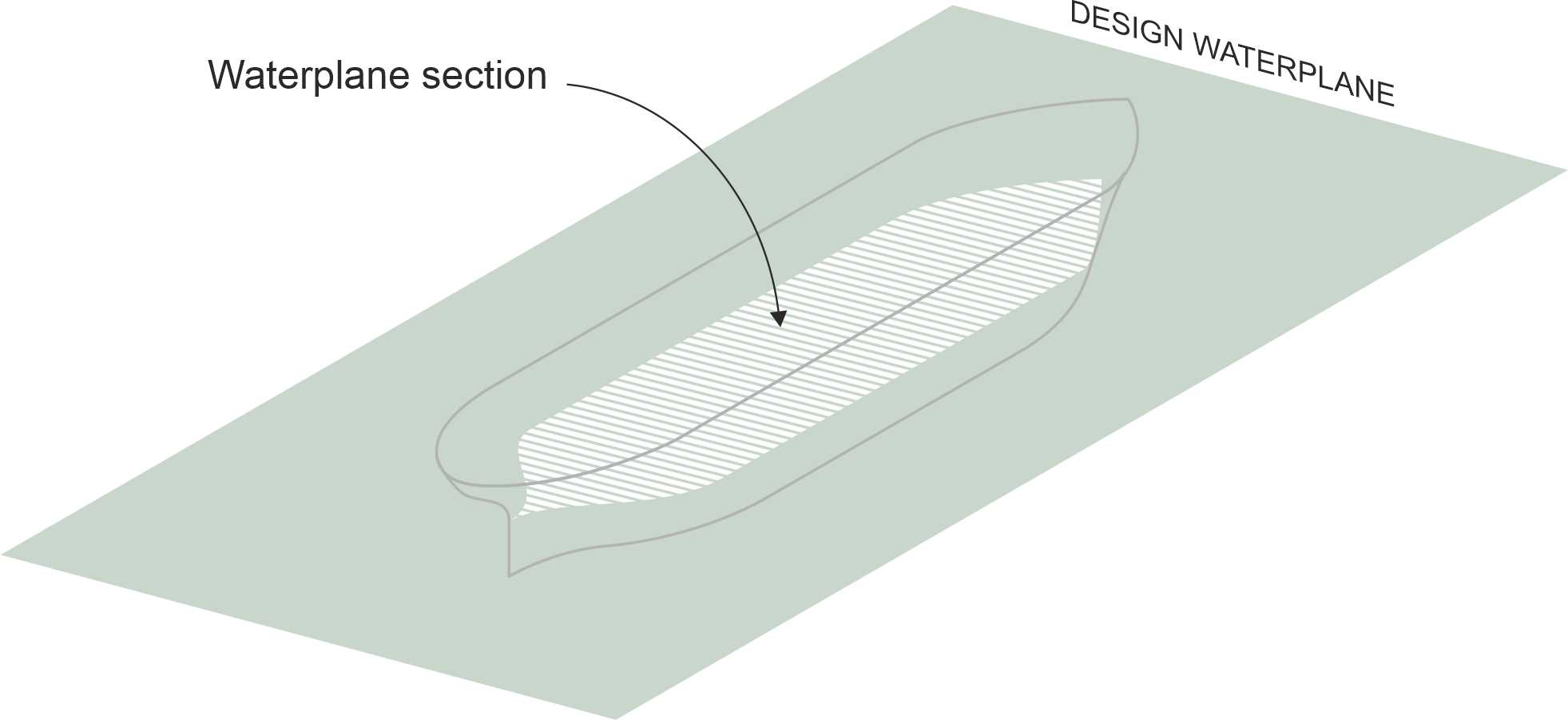 Intersection