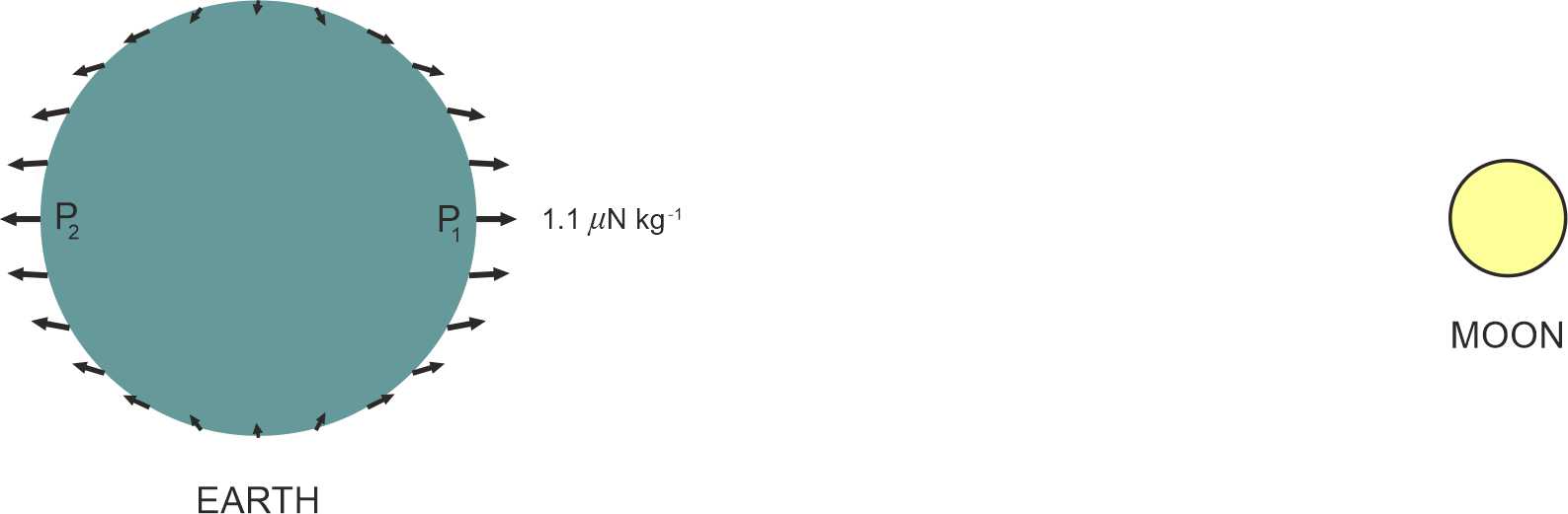 Resultant