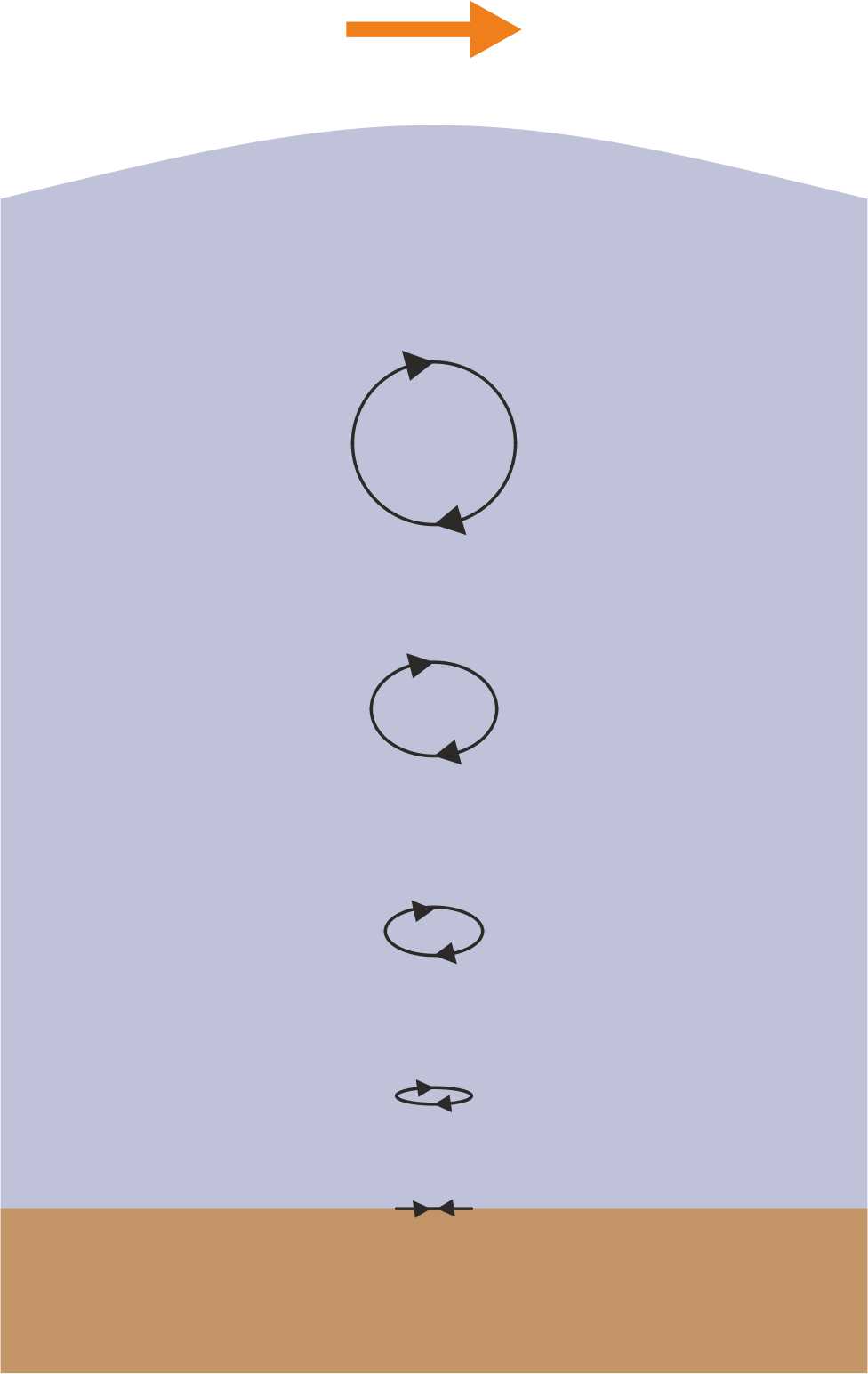 Partmotions