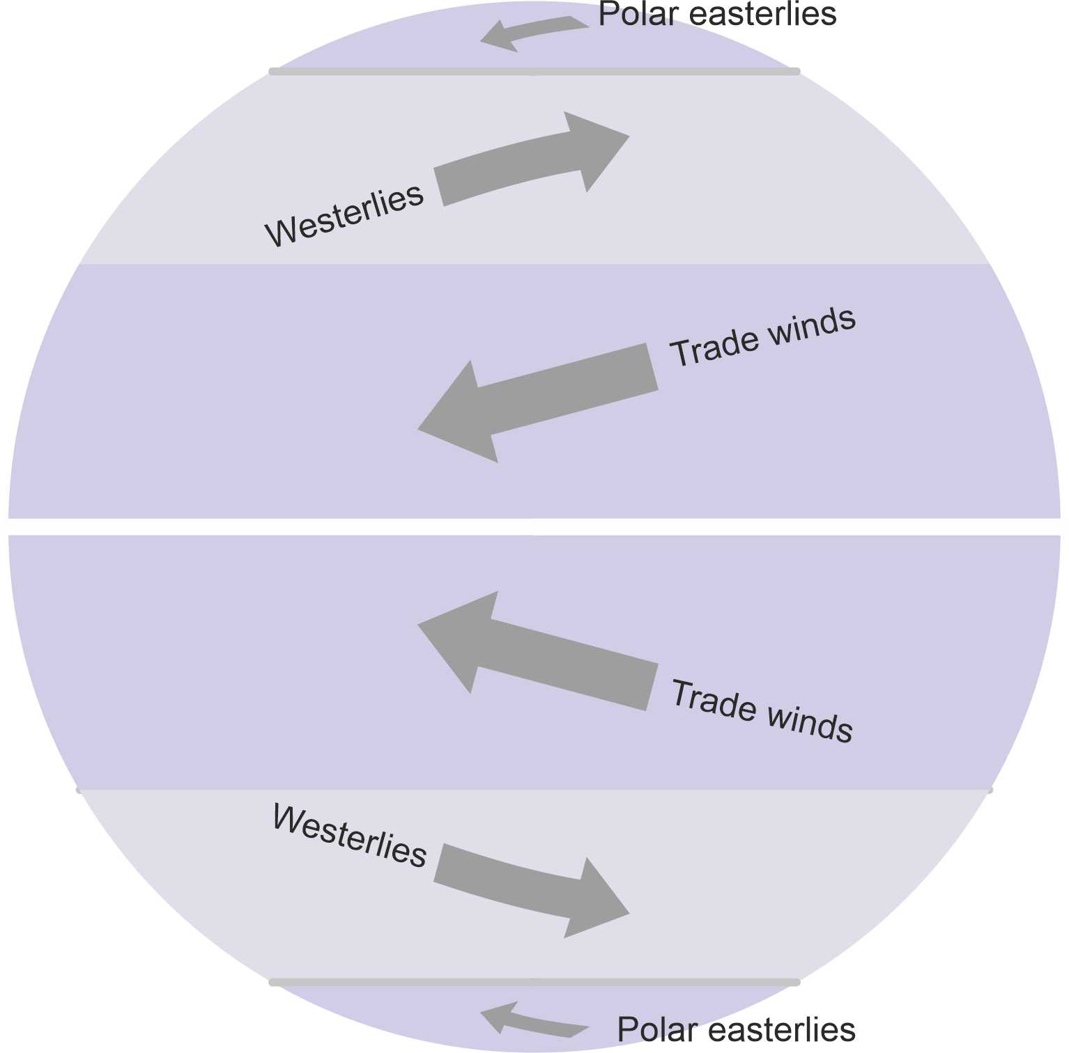 Windbelts