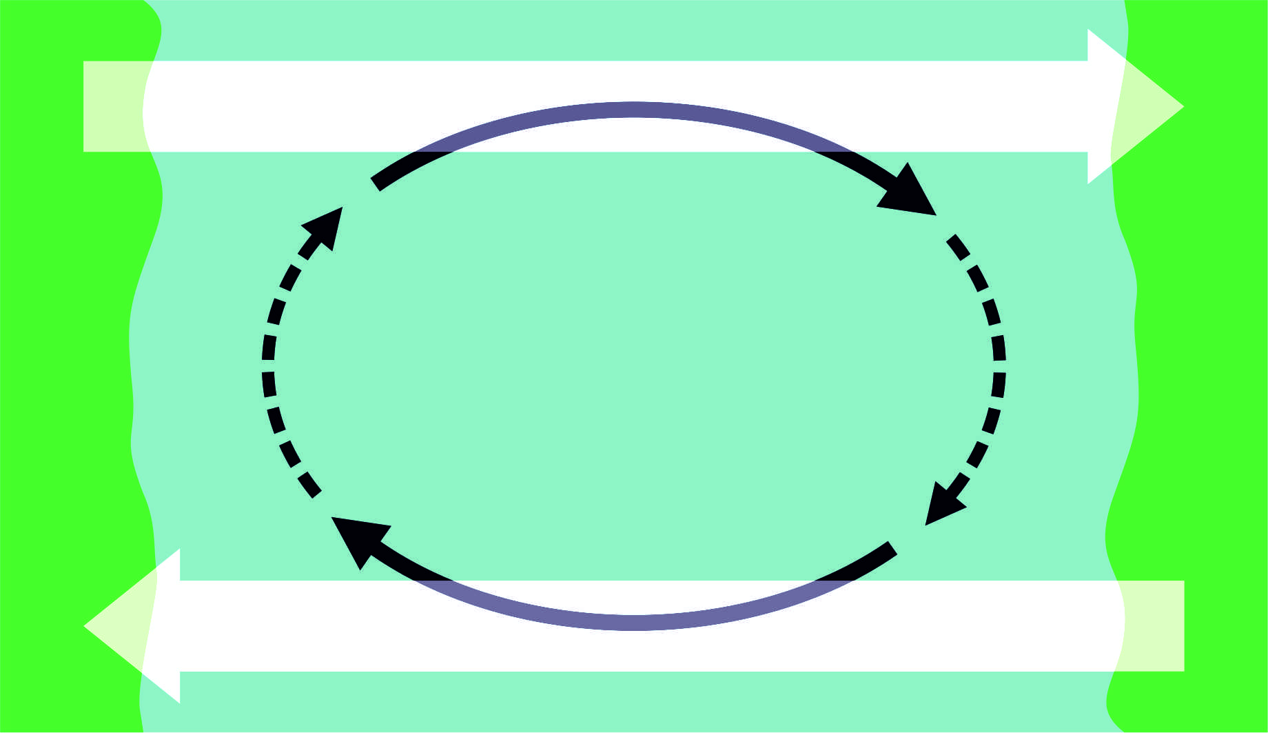 Coriolis