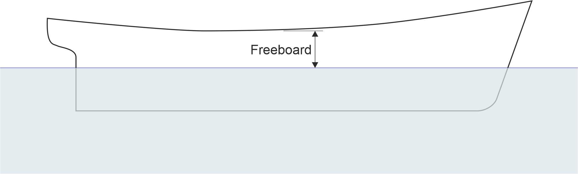 Freeboard