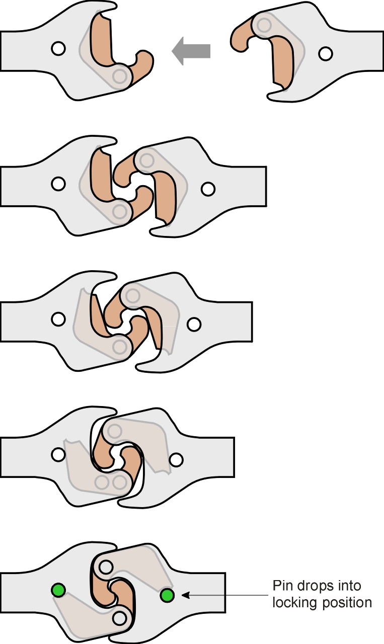 JanneyCoupling