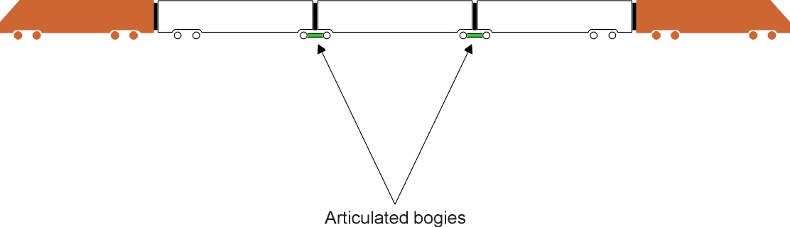 ArticulatedRake