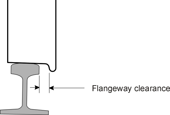 FlangeClearance