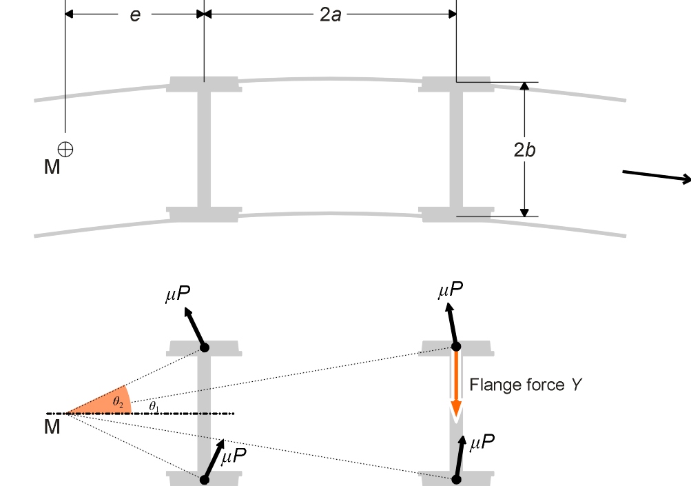 FrictionForces