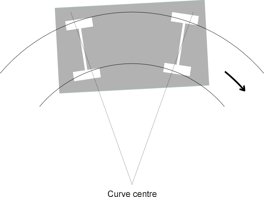 Displacements