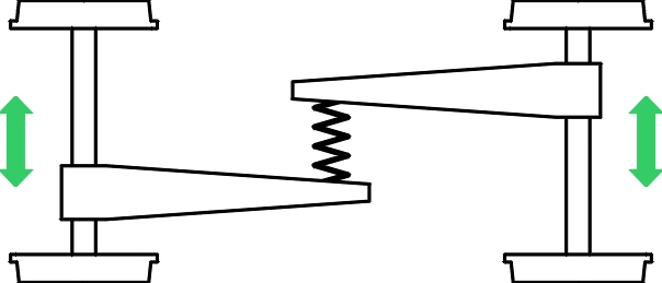 ShearStiffness