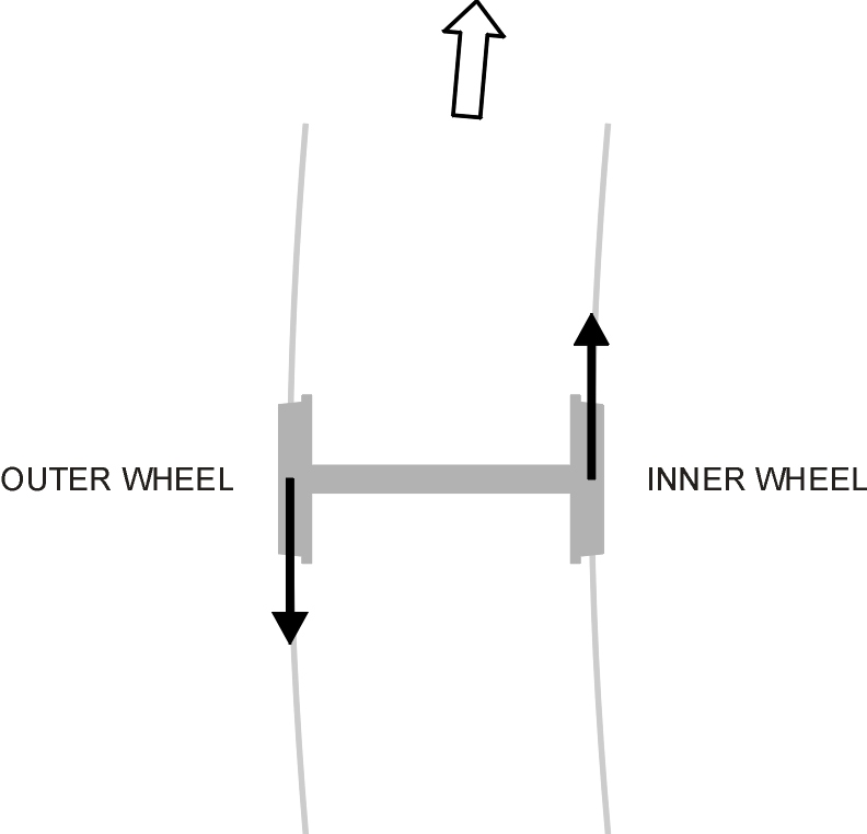 LongForces