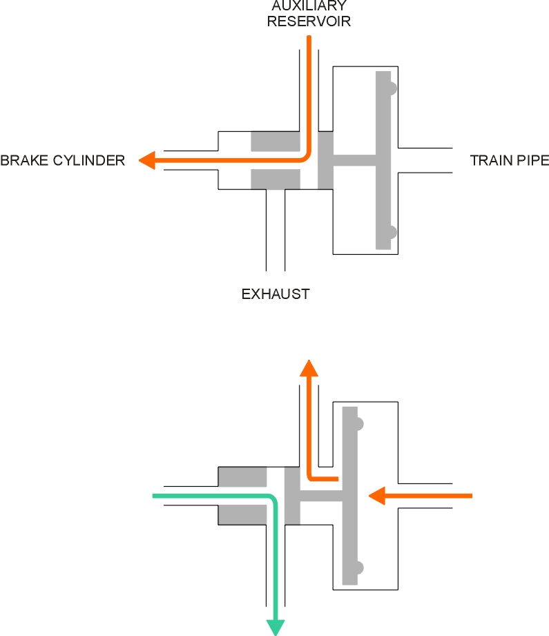 TripleValve