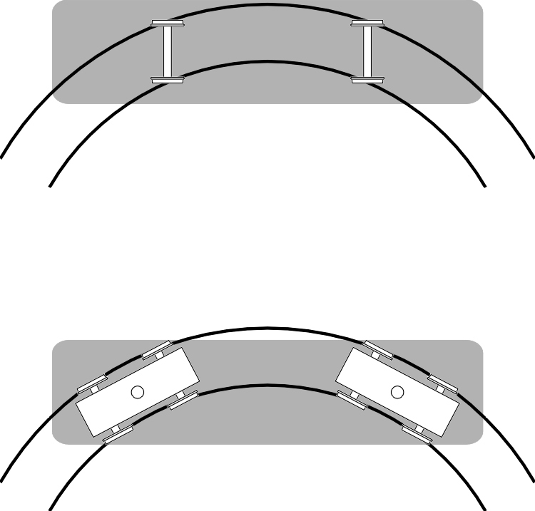 BogieSteering