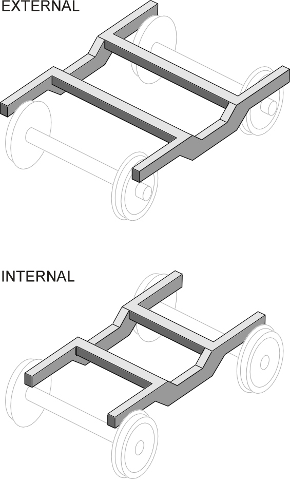 ExtIntFrame