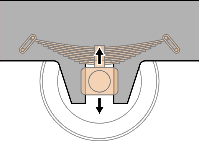 AxleHorns