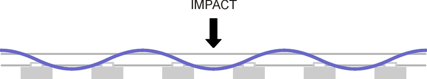 XPropagation