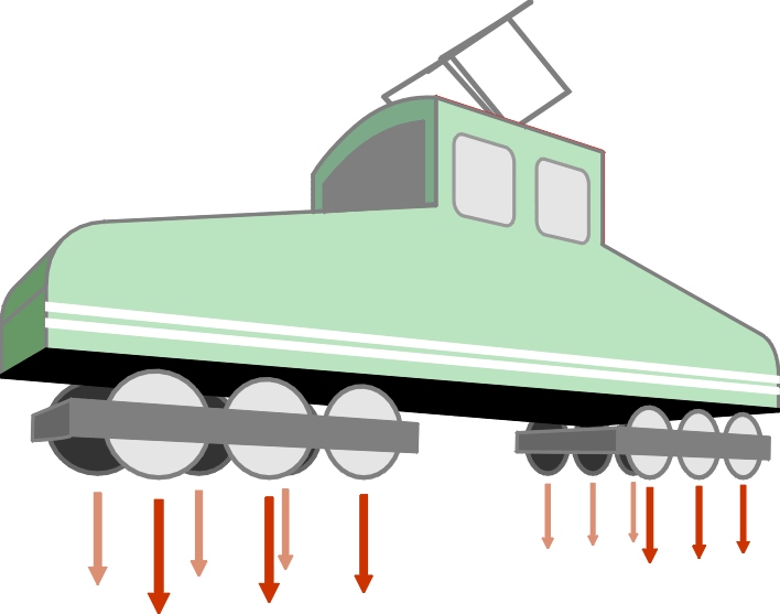WheelLoads