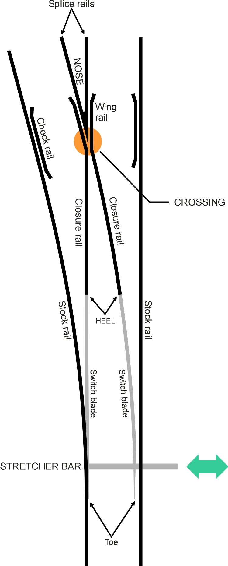Components