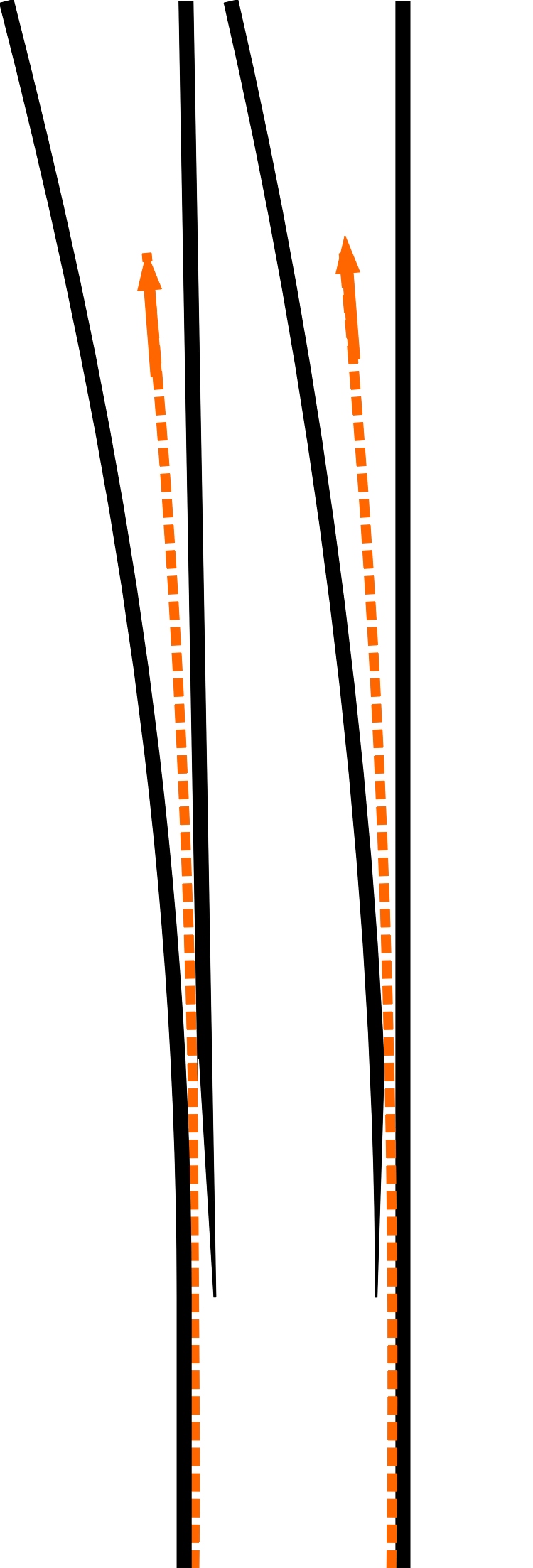 Splitting