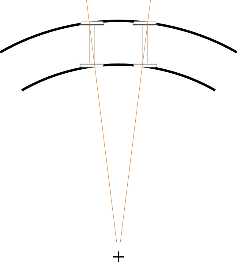 SharpCurves
