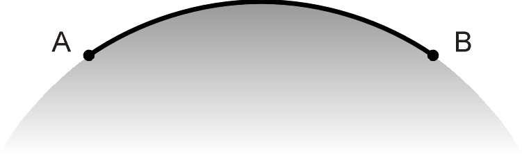 Level