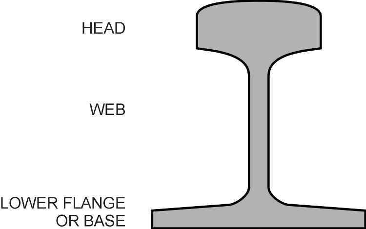 Rail
