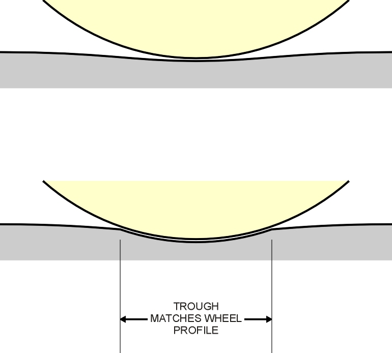 Corrugations