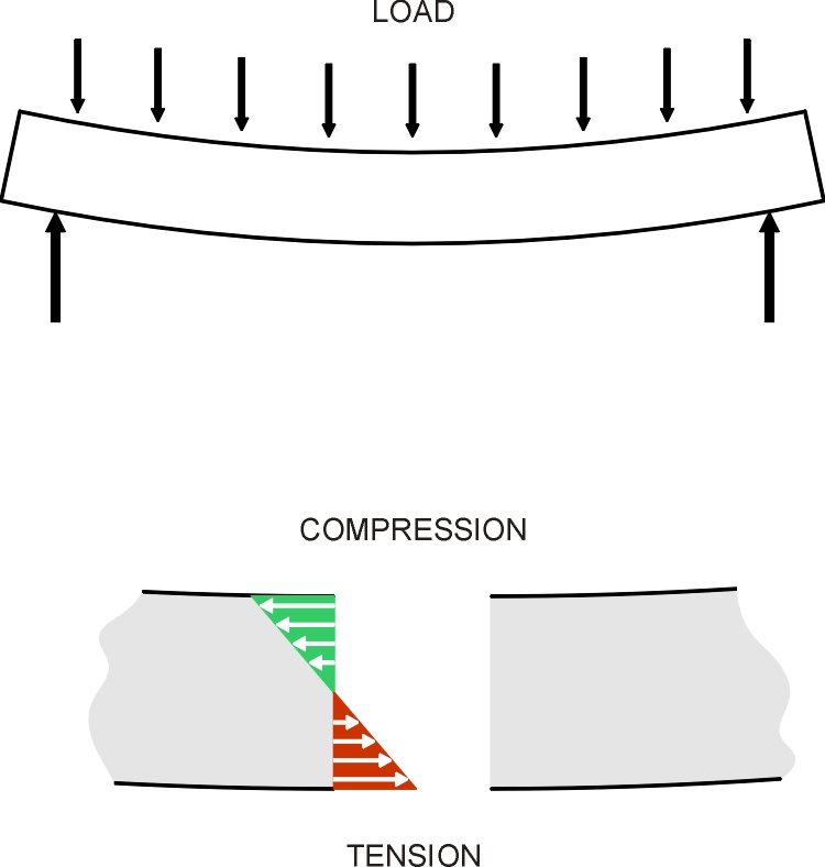 BeamStress