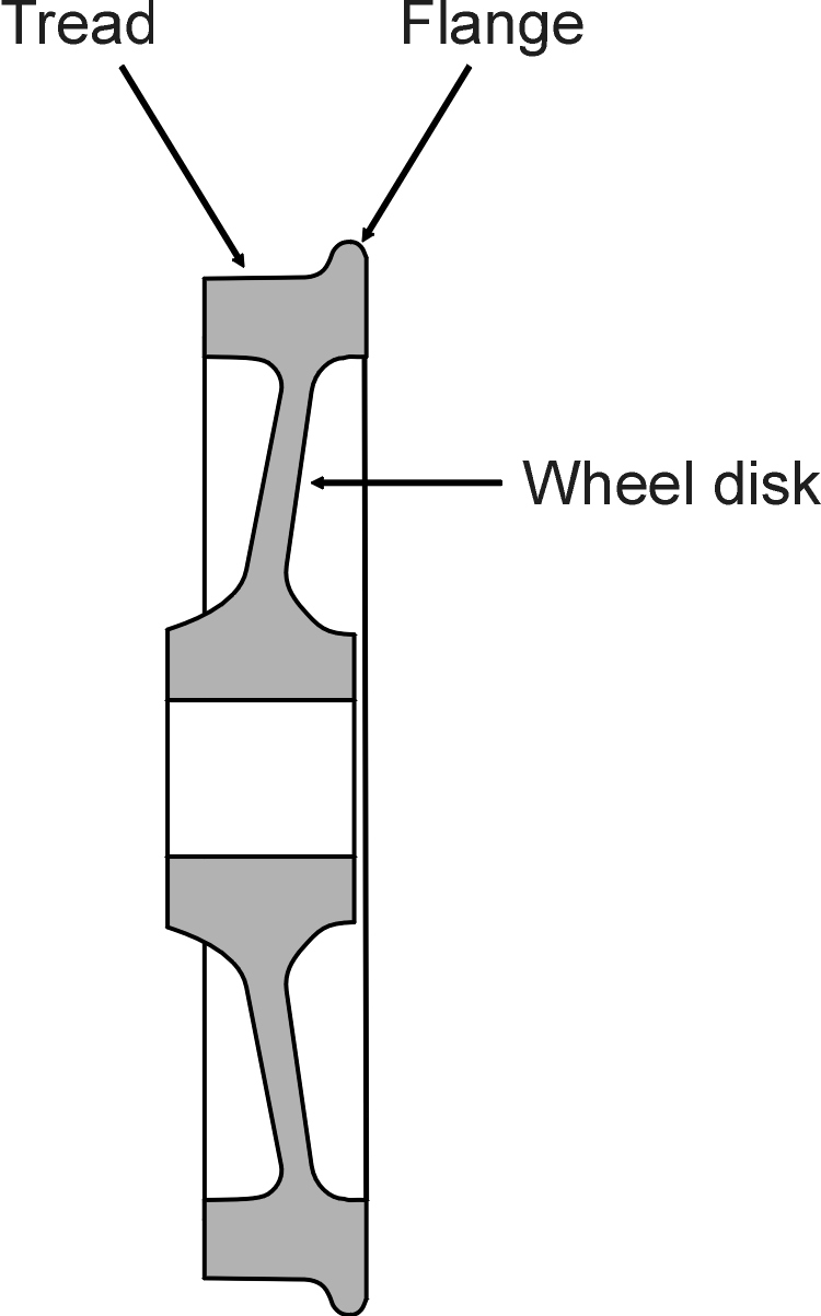 CrossSection