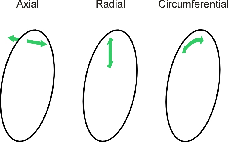 Modes
