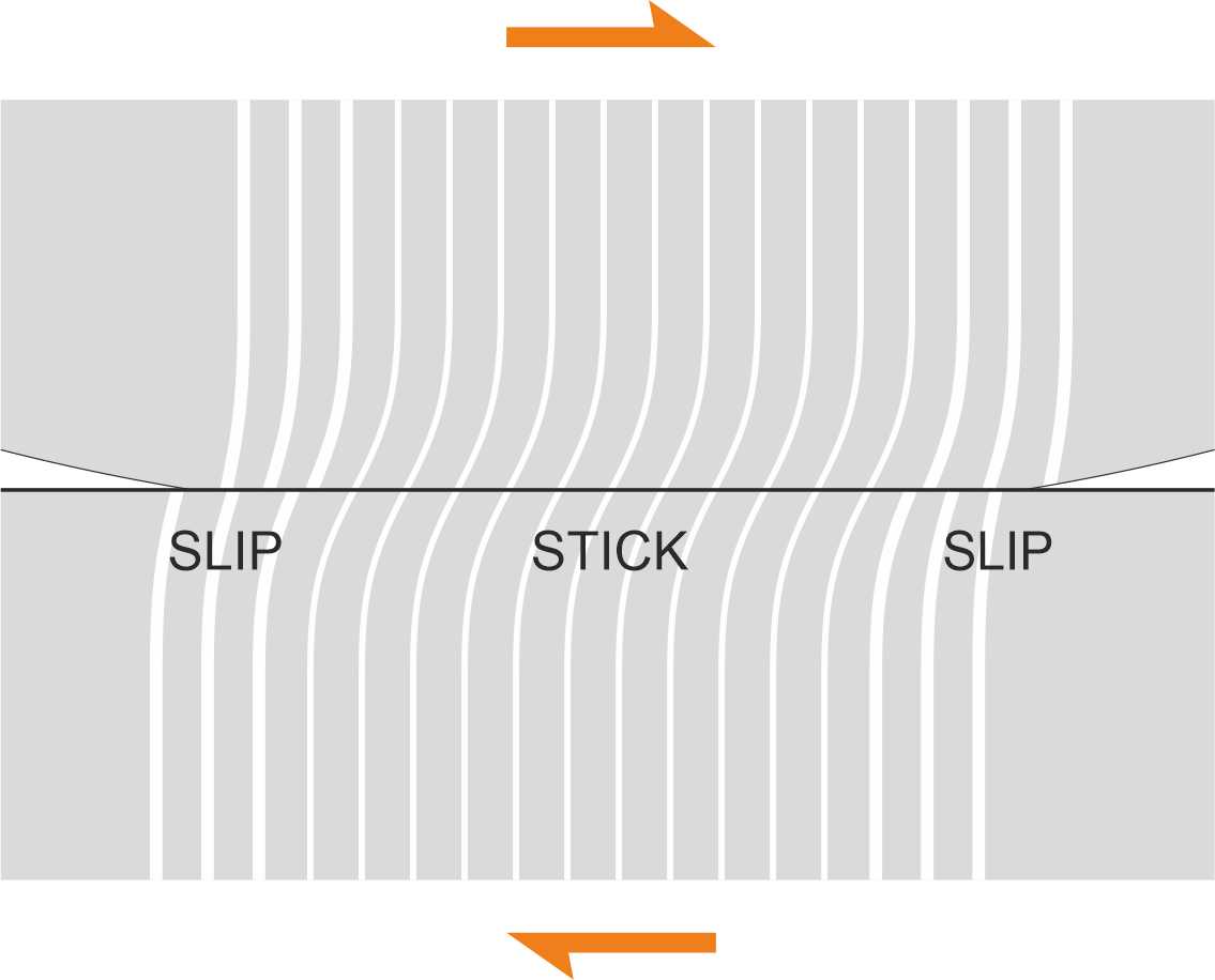 StickSlip